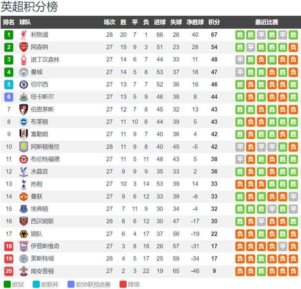 中超欠薪问题严峻，俱乐部准入难，财务困境持续，亟需解决。